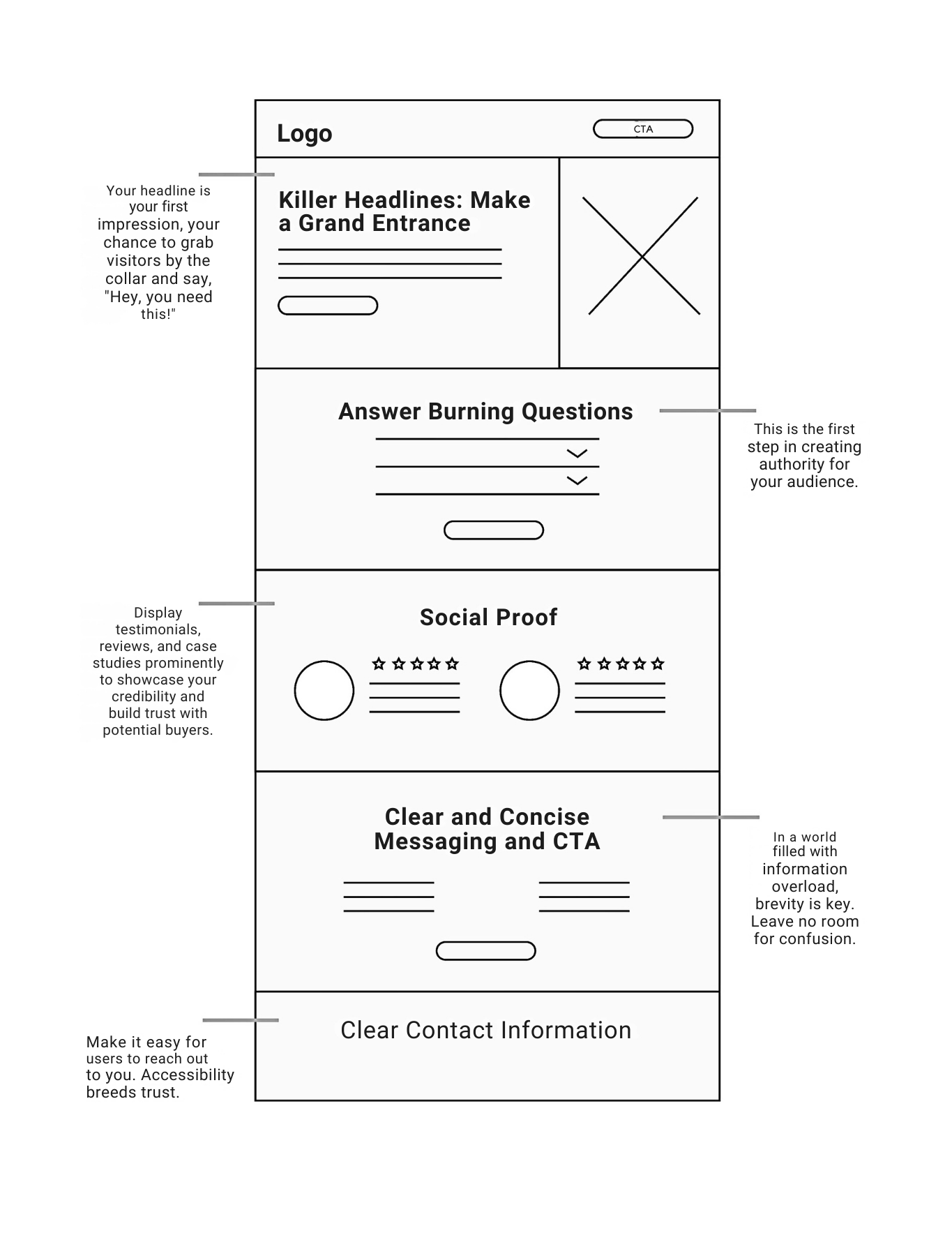 High Performing website design to convert