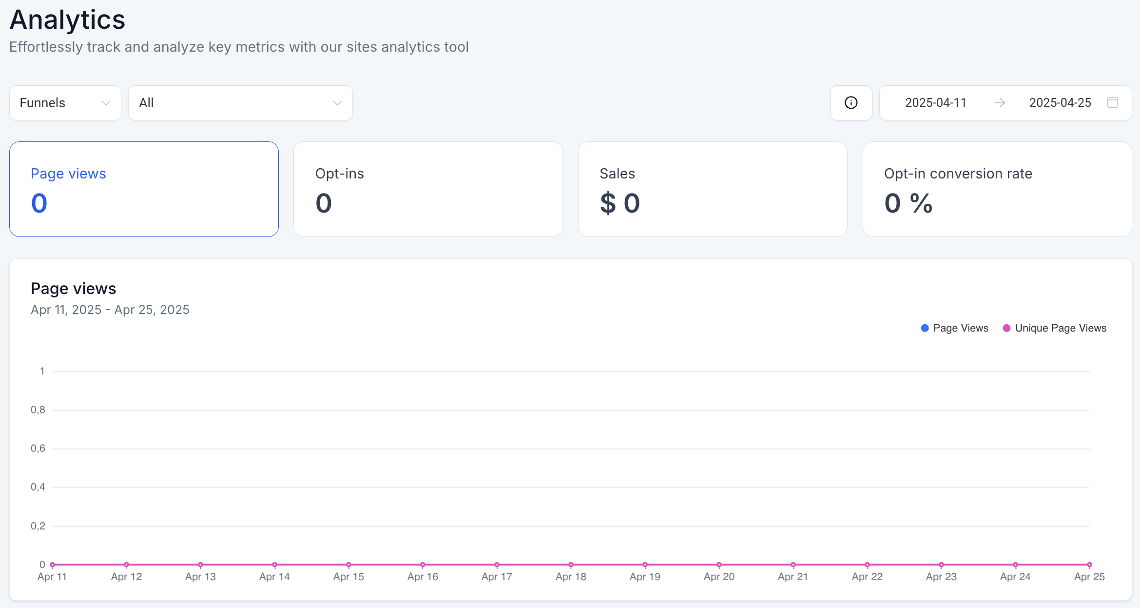 analytics in ghl