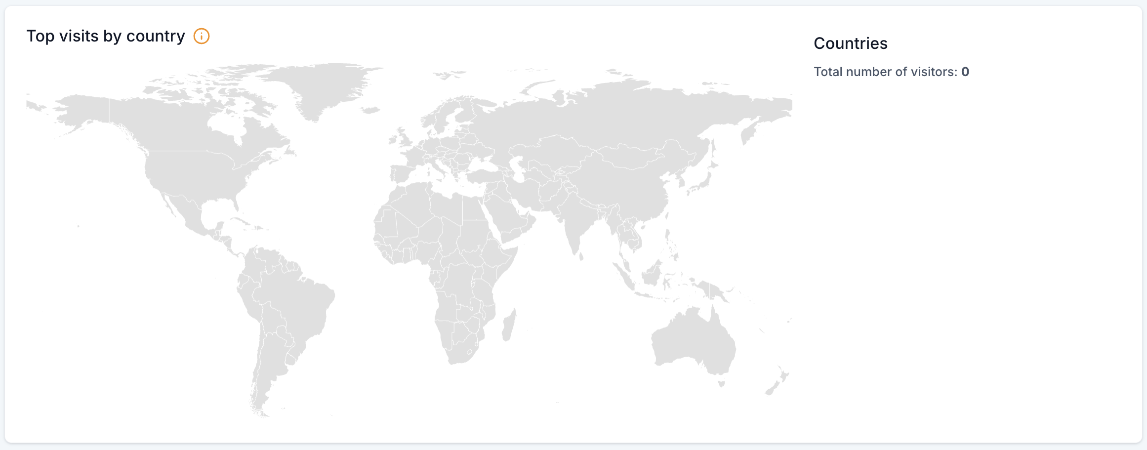 visits in website of gohighlevel